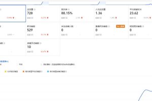 安信无货源3.0三种爆发玩法集合，快速‬‬上手完成你店铺的飞起‬‬爆发