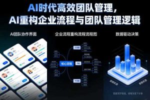 AI时代高效团队管理,AI重构企业流程与团队管理逻辑