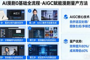 AI漫剧0基础全流程,快速掌握AIGC赋能的漫剧量产方法